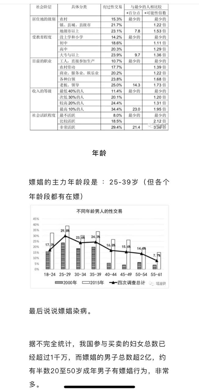 嫖C的男子总数已超过两亿